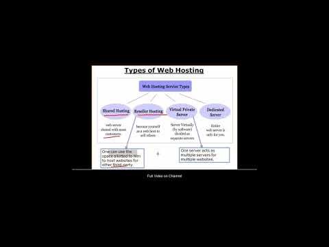 Types of Web Hosting #ytshorts #shorts #ytshorts #computerscience #informaticspractices #internet